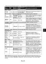 Preview for 57 page of Panasonic NN-SM221WZTE Operating Instructions Manual