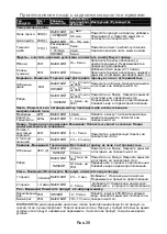 Preview for 58 page of Panasonic NN-SM221WZTE Operating Instructions Manual