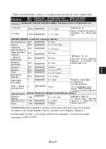 Preview for 59 page of Panasonic NN-SM221WZTE Operating Instructions Manual