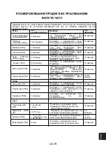 Preview for 81 page of Panasonic NN-SM221WZTE Operating Instructions Manual