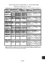 Preview for 85 page of Panasonic NN-SM221WZTE Operating Instructions Manual