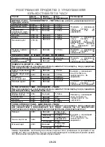 Preview for 86 page of Panasonic NN-SM221WZTE Operating Instructions Manual