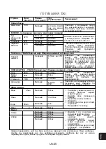 Preview for 87 page of Panasonic NN-SM221WZTE Operating Instructions Manual