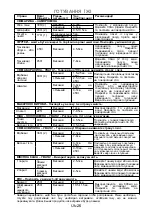 Preview for 88 page of Panasonic NN-SM221WZTE Operating Instructions Manual