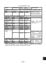 Preview for 89 page of Panasonic NN-SM221WZTE Operating Instructions Manual