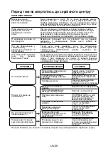 Preview for 90 page of Panasonic NN-SM221WZTE Operating Instructions Manual