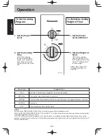 Предварительный просмотр 5 страницы Panasonic NN-SM322M Operating Instructions Manual