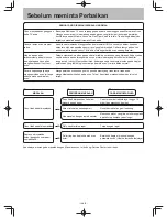 Предварительный просмотр 16 страницы Panasonic NN-SM322M Operating Instructions Manual