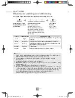 Preview for 18 page of Panasonic NN-SM32HM Operating Instructions Manual