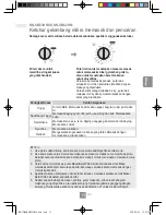 Preview for 75 page of Panasonic NN-SM32HM Operating Instructions Manual