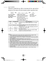 Preview for 78 page of Panasonic NN-SM32HM Operating Instructions Manual