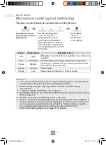 Preview for 18 page of Panasonic NN-SM33 Operating Instructions Manual