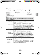 Preview for 25 page of Panasonic NN-SM33 Operating Instructions Manual