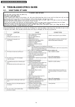 Предварительный просмотр 18 страницы Panasonic NN-SM330M Service Manual