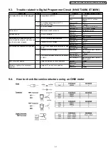 Предварительный просмотр 21 страницы Panasonic NN-SM330M Service Manual