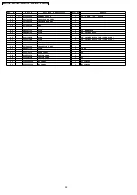 Предварительный просмотр 24 страницы Panasonic NN-SM330M Service Manual