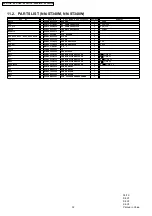 Предварительный просмотр 32 страницы Panasonic NN-SM330M Service Manual