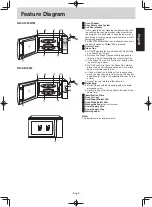 Preview for 7 page of Panasonic NN-SM330W Operating Instruction And Cook Book