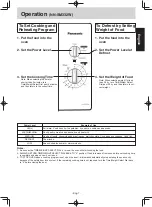 Preview for 9 page of Panasonic NN-SM330W Operating Instruction And Cook Book