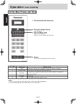 Preview for 10 page of Panasonic NN-SM330W Operating Instruction And Cook Book