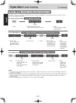 Preview for 16 page of Panasonic NN-SM330W Operating Instruction And Cook Book