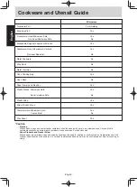 Preview for 22 page of Panasonic NN-SM330W Operating Instruction And Cook Book