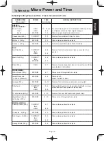 Preview for 25 page of Panasonic NN-SM330W Operating Instruction And Cook Book