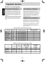 Preview for 36 page of Panasonic NN-SM330W Operating Instruction And Cook Book