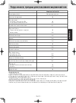 Preview for 62 page of Panasonic NN-SM330W Operating Instruction And Cook Book