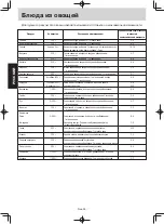 Preview for 77 page of Panasonic NN-SM330W Operating Instruction And Cook Book