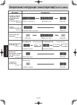 Preview for 99 page of Panasonic NN-SM330W Operating Instruction And Cook Book