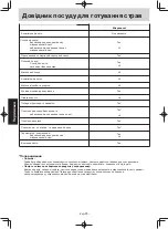 Preview for 101 page of Panasonic NN-SM330W Operating Instruction And Cook Book