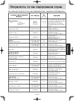 Preview for 104 page of Panasonic NN-SM330W Operating Instruction And Cook Book