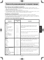 Preview for 106 page of Panasonic NN-SM330W Operating Instruction And Cook Book