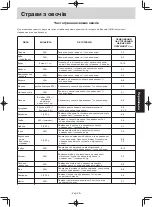 Preview for 116 page of Panasonic NN-SM330W Operating Instruction And Cook Book