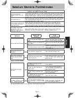 Preview for 53 page of Panasonic NN-SM332M/W Operating Instruction And Cook Book