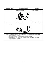 Preview for 21 page of Panasonic NN-SM33HMY Service Manual