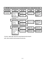 Preview for 23 page of Panasonic NN-SM33HMY Service Manual