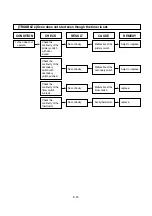 Preview for 24 page of Panasonic NN-SM33HMY Service Manual