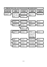 Preview for 25 page of Panasonic NN-SM33HMY Service Manual