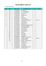 Preview for 34 page of Panasonic NN-SM33HMY Service Manual