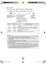 Preview for 18 page of Panasonic NN-SM33HW Operating Instructions Manual