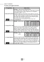 Preview for 26 page of Panasonic NN-SM33NB/W Operating Instructions Manual