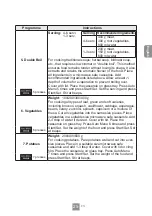 Preview for 27 page of Panasonic NN-SM33NB/W Operating Instructions Manual