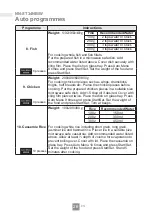 Preview for 28 page of Panasonic NN-SM33NB/W Operating Instructions Manual