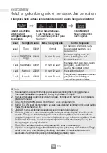 Preview for 78 page of Panasonic NN-SM33NB/W Operating Instructions Manual