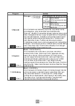 Preview for 87 page of Panasonic NN-SM33NB/W Operating Instructions Manual