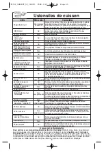 Preview for 40 page of Panasonic NN-SN648S Operating Instructions Manual