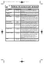 Preview for 50 page of Panasonic NN-SN648S Operating Instructions Manual