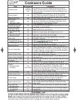 Preview for 10 page of Panasonic NN-SN651B Operating Instructions Manual